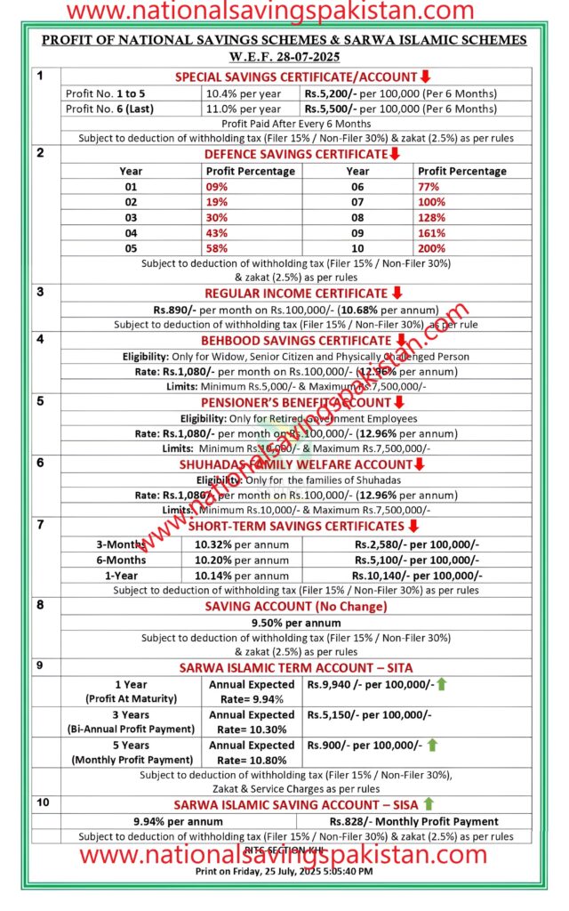 national savings new profit rates from 28 07 2025 hd